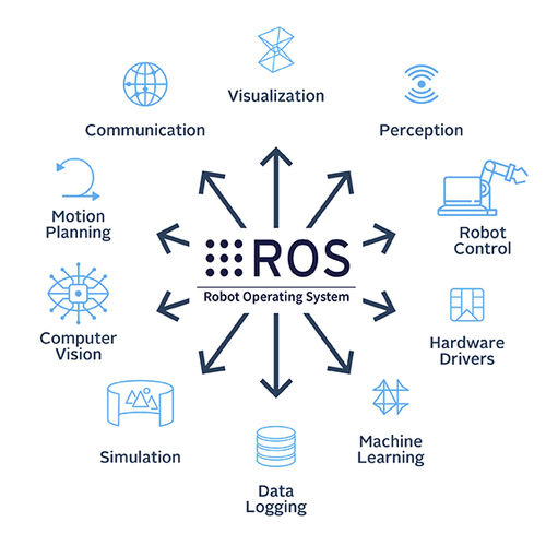 ROS data